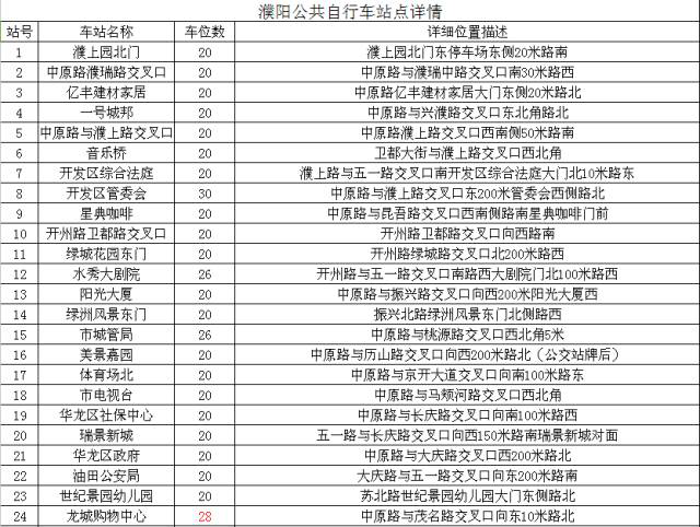 濮陽街頭公共自行車怎么用？記者帶你去體驗！